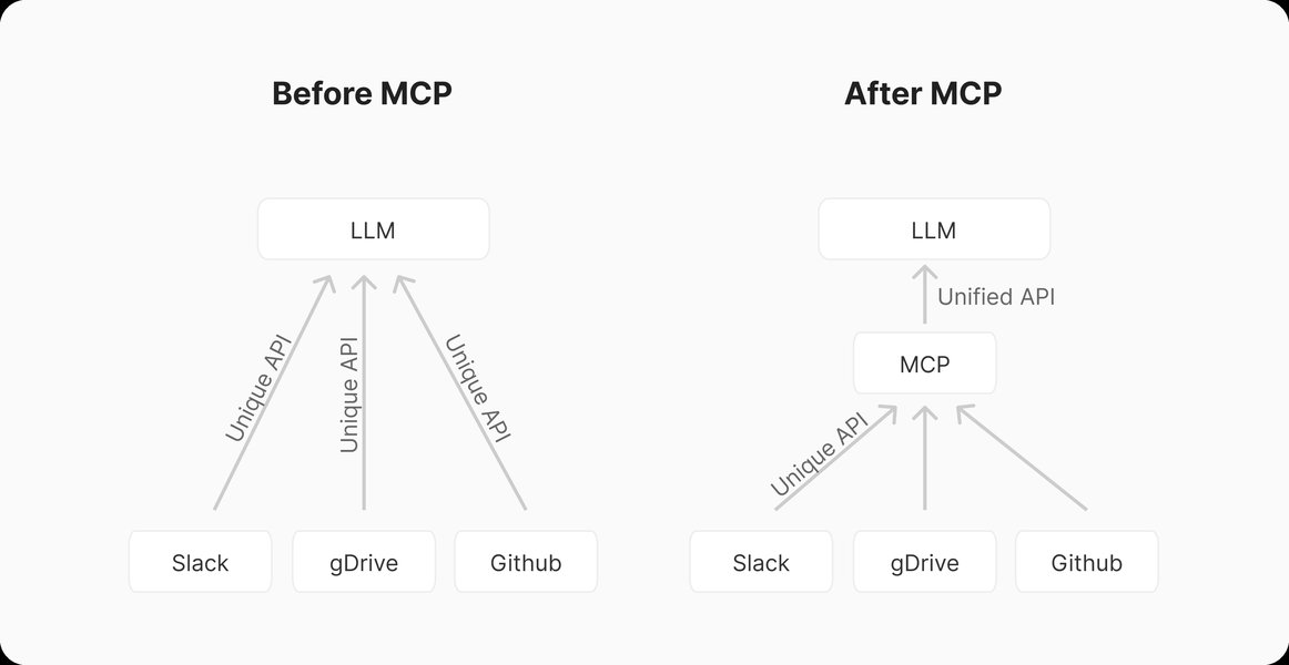 mcp-vs-langchain-tool-calling-tcpqdi4h