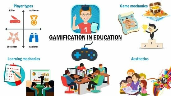 scenery of educational tools and physical quiz boards
