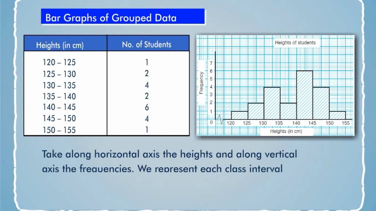 grouped data statistics charts