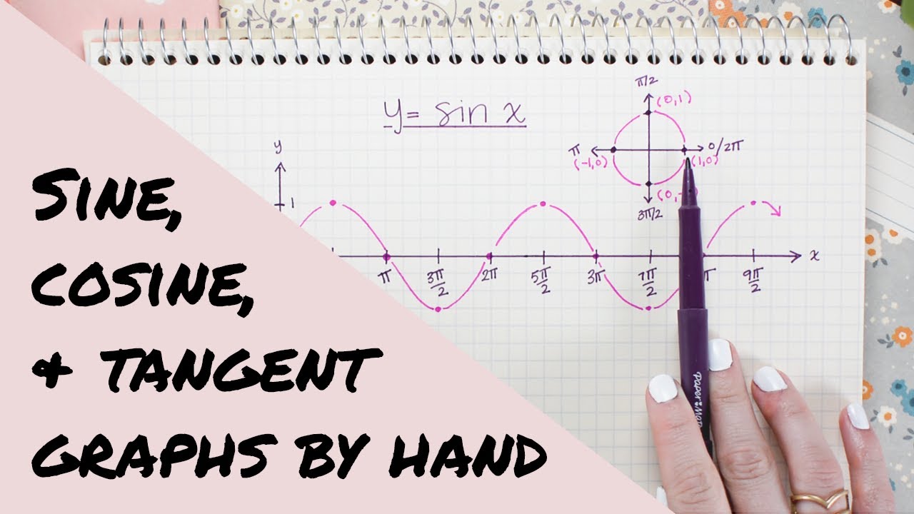 tangent line sin graph on paper