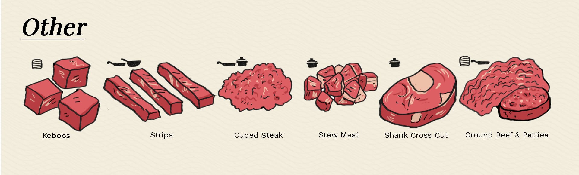 different types of meat cuts