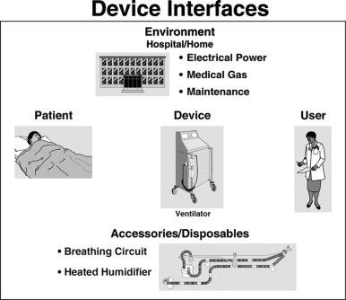 medical setting, hospital equipment, clinical text documents