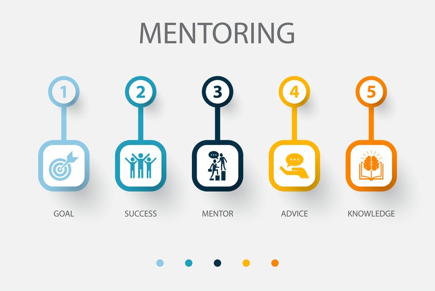 medicion-efectividad-programas-de-mentoring-kxt3jufs