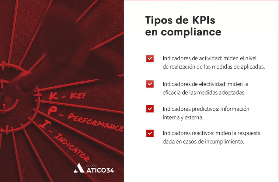 Tipos de KPIs en Compliance