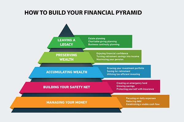 financial building and charts