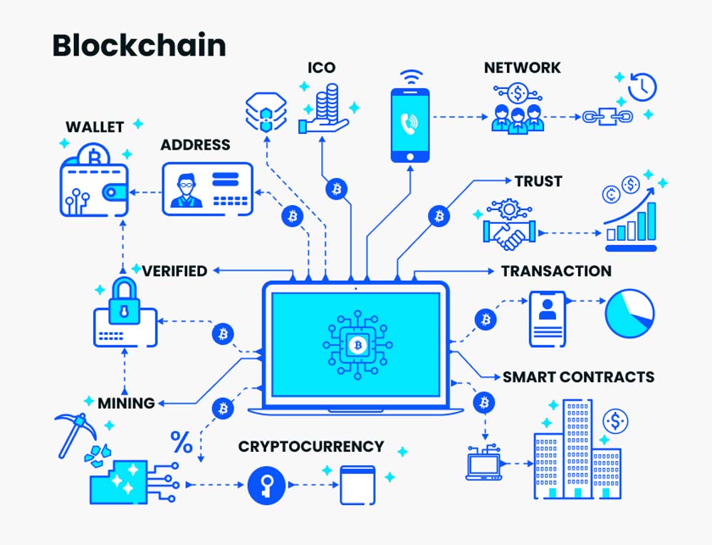 crypto meeting and blockchain diagrams