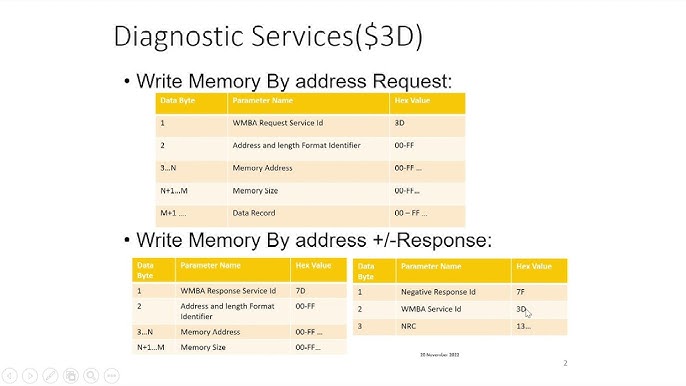 memory address computer diagnostics