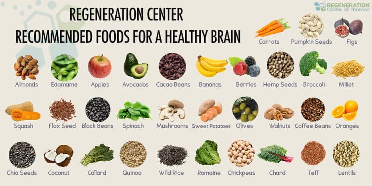 Superfoods for Brainpower