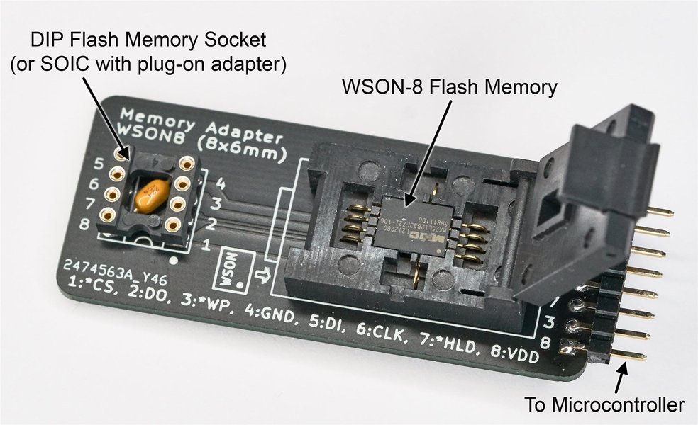 Ithy - Exploring STM32WBA6xx Memory Protection Architecture