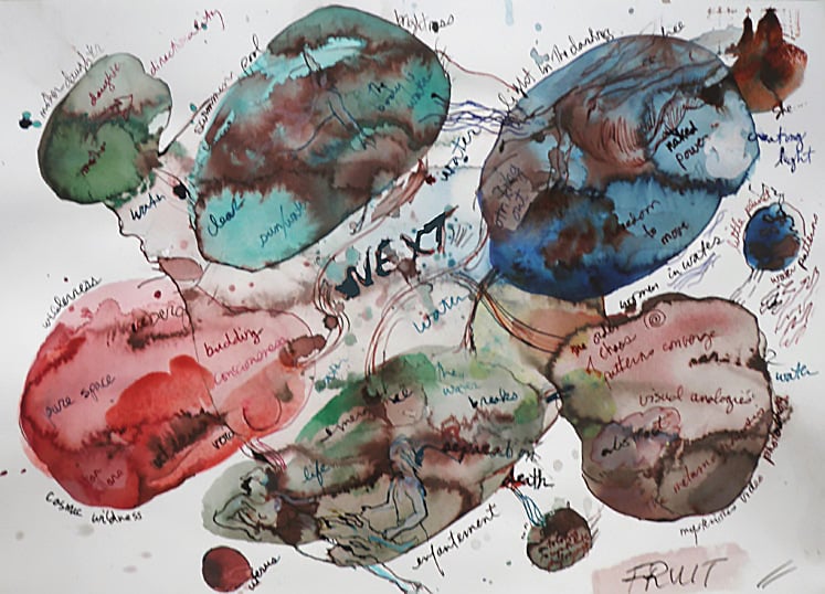 scenic landscapes with creative mind maps