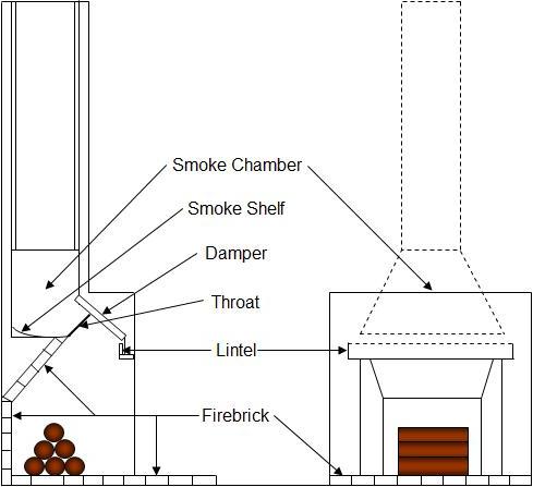 smoke chimney construction