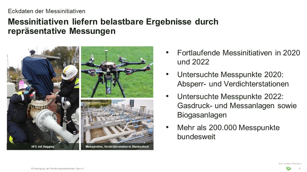 Eckdaten der Messinitiative