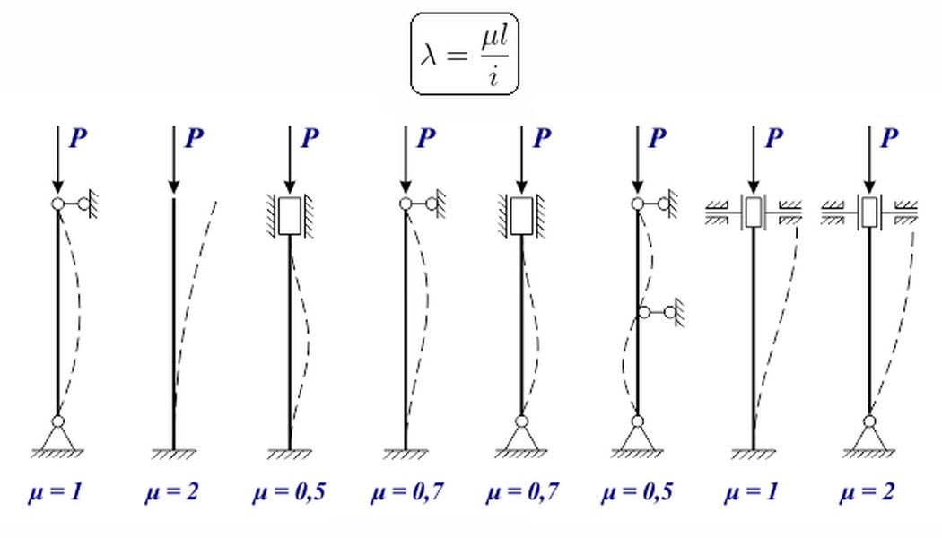 method-successive-approximations-stability-compression-mfoif6tv