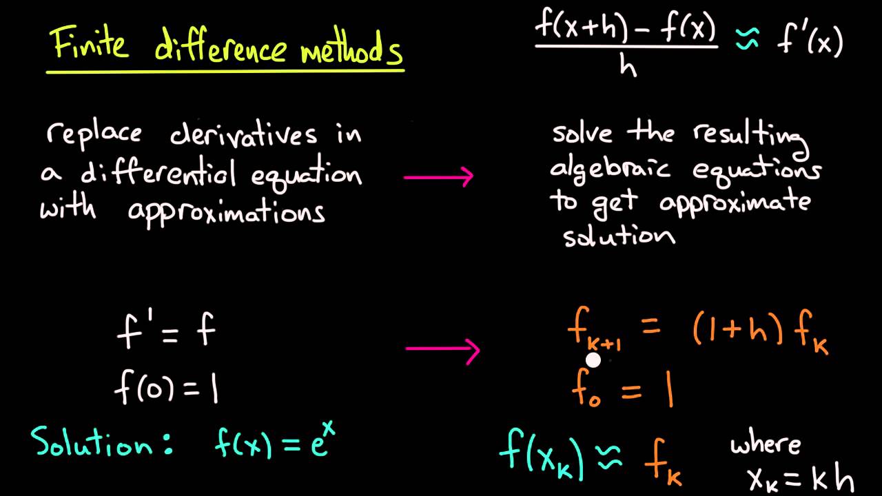 finite difference method