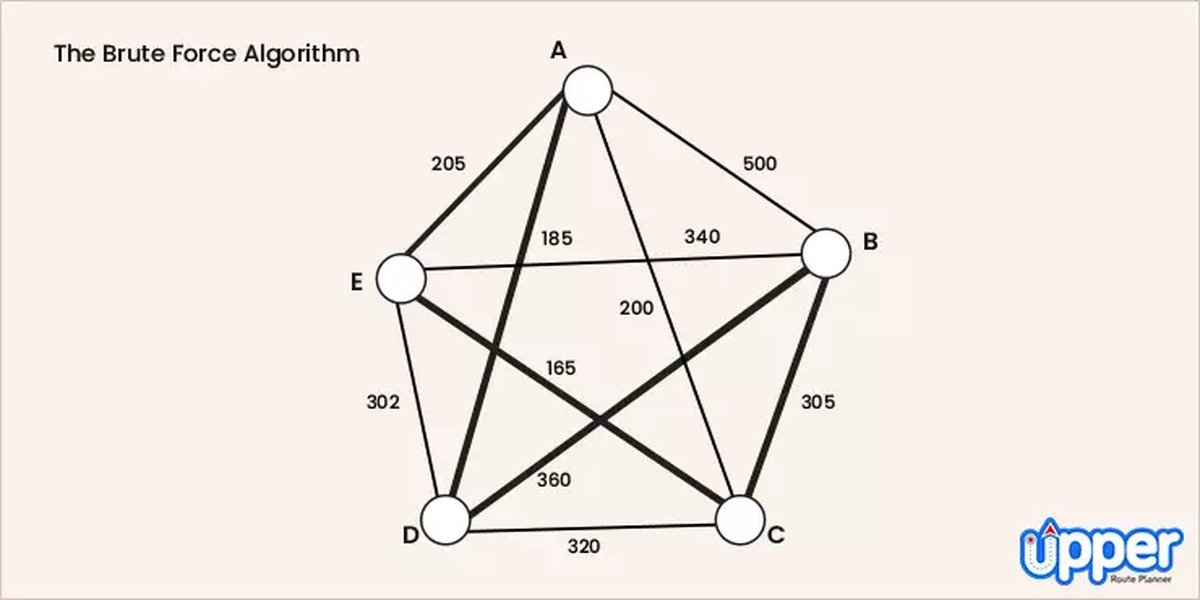methodes-resolution-tsp-carte-mentale-bywxngvw