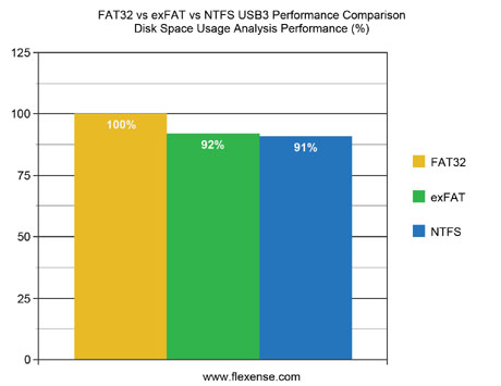 NTFS file structure disk analysis