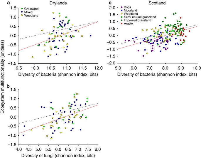 diverse microbial ecosystems in nature
