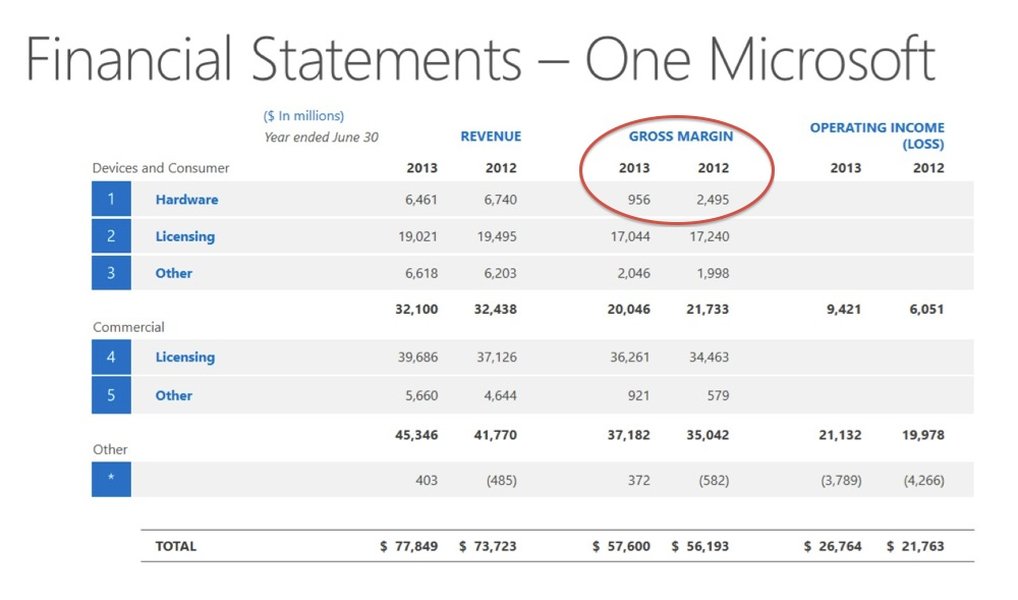Ithy Unpacking Microsoft's Financial Fortress A Deep Dive into Its