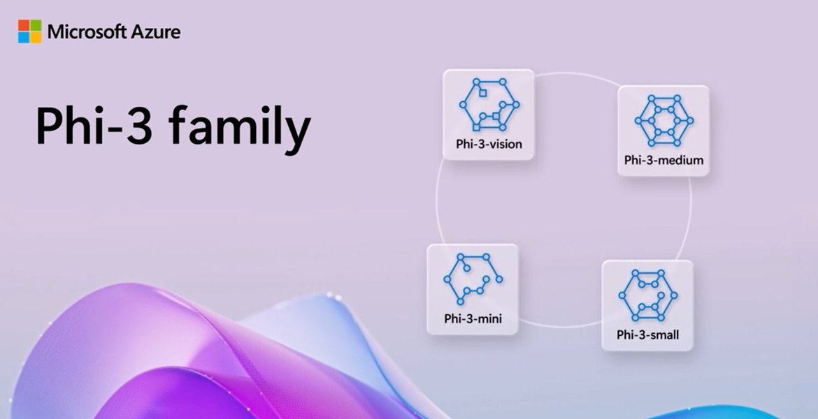 microsoft-phi-3-slm-overview-ba5p4mh8