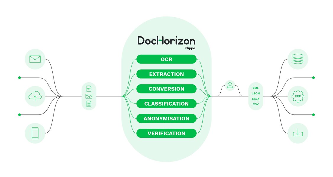 migrate-iqbot-document-automation-guide-wgd2lho9