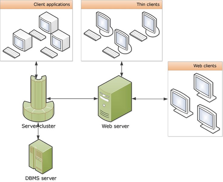 1C server disk storage setup