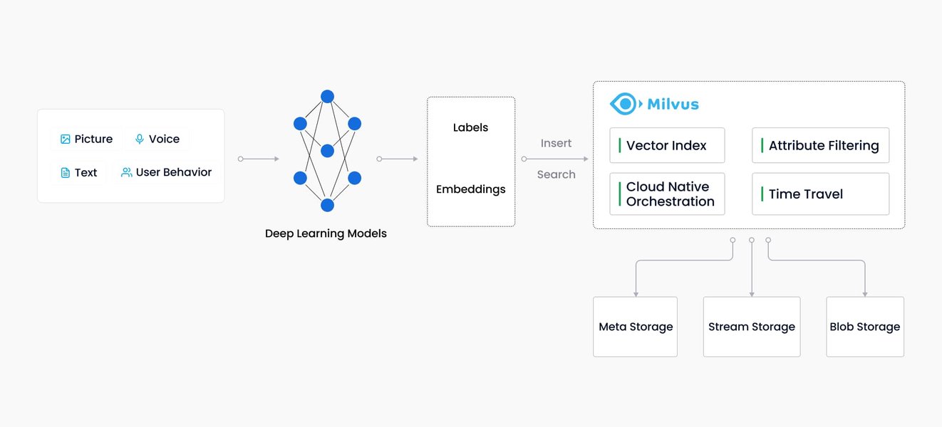 milvus-knowledge-base-management-guide-mbg08g7y