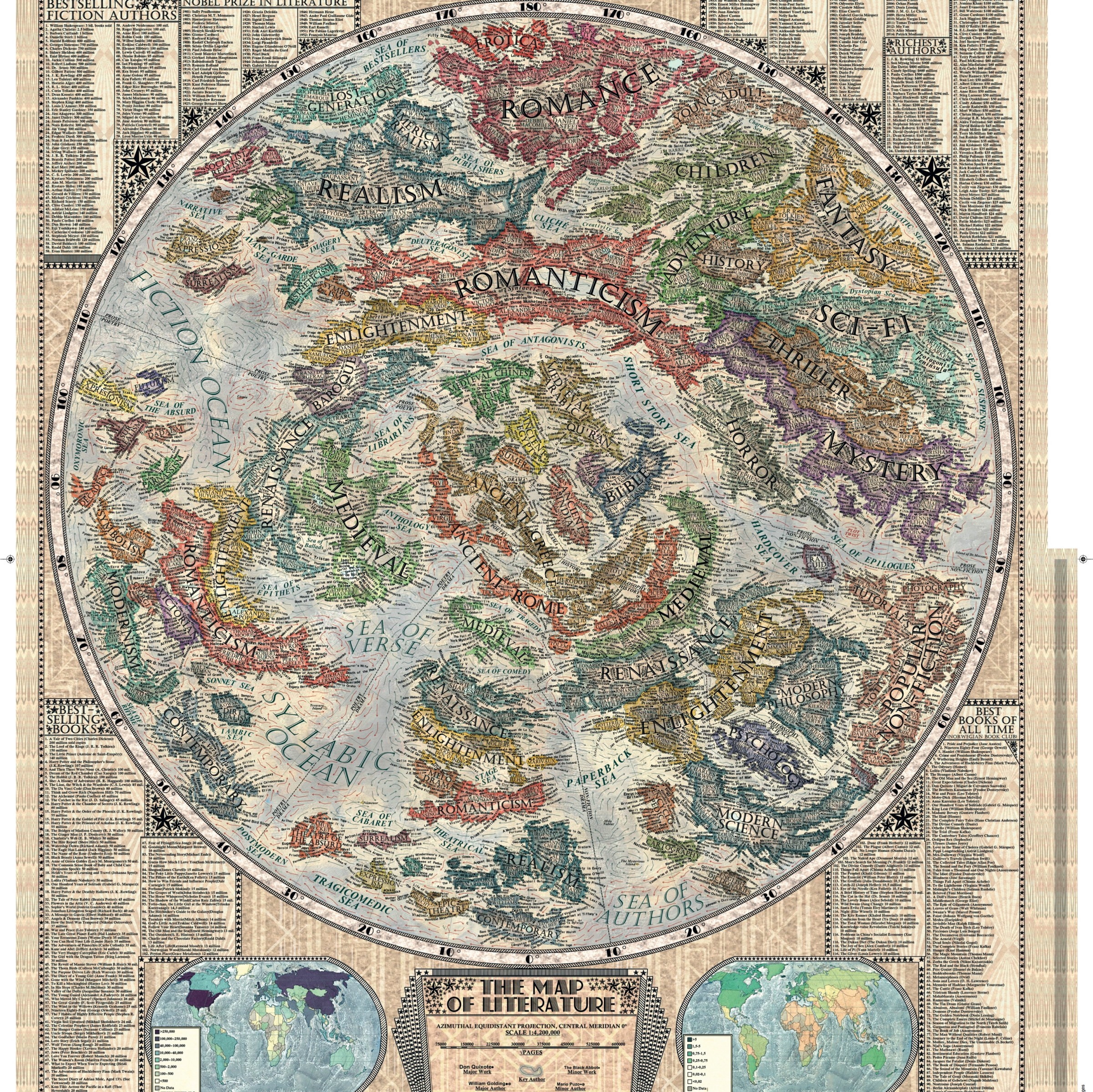 vintage books and mental maps