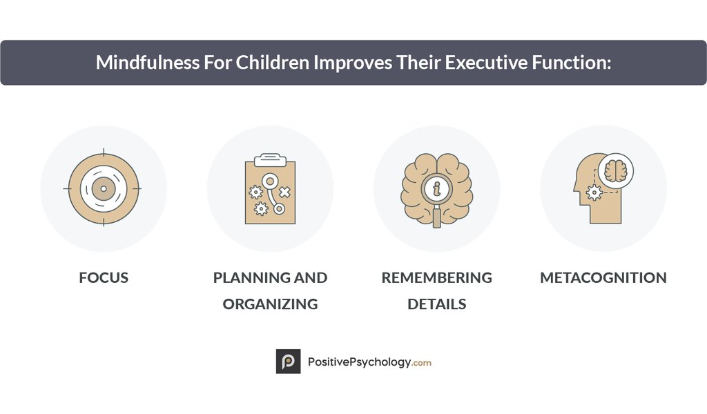 Mindfulness for Children Improves Their Executive Function
