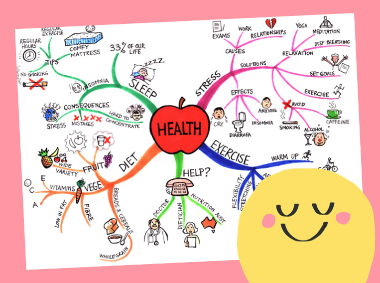 mind mapping session in office