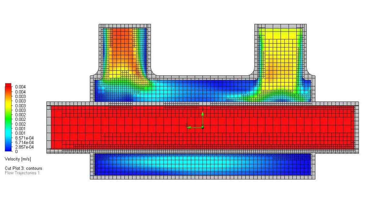 fluid simulation mesh adaptive