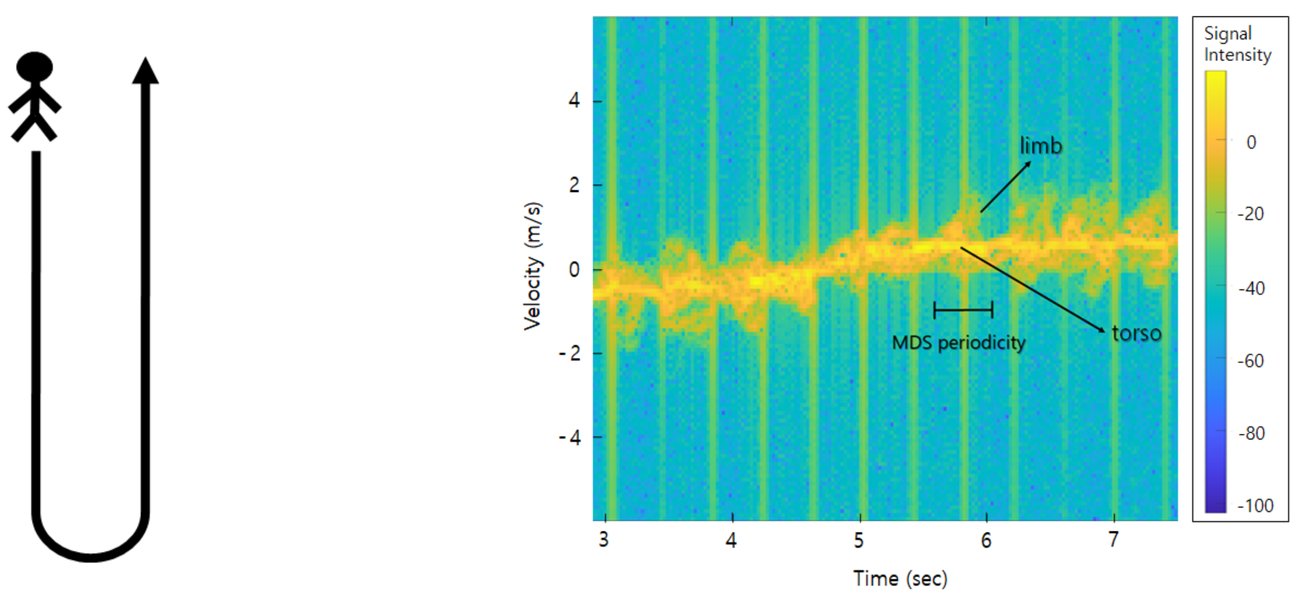 ml-radar-time-frequency-analysis-qque6248