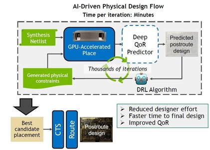 machine learning chip design