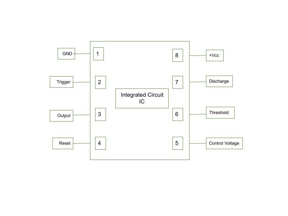 integrated circuits on fabrication table