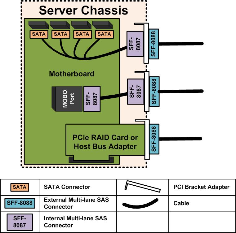 server connectors diagram