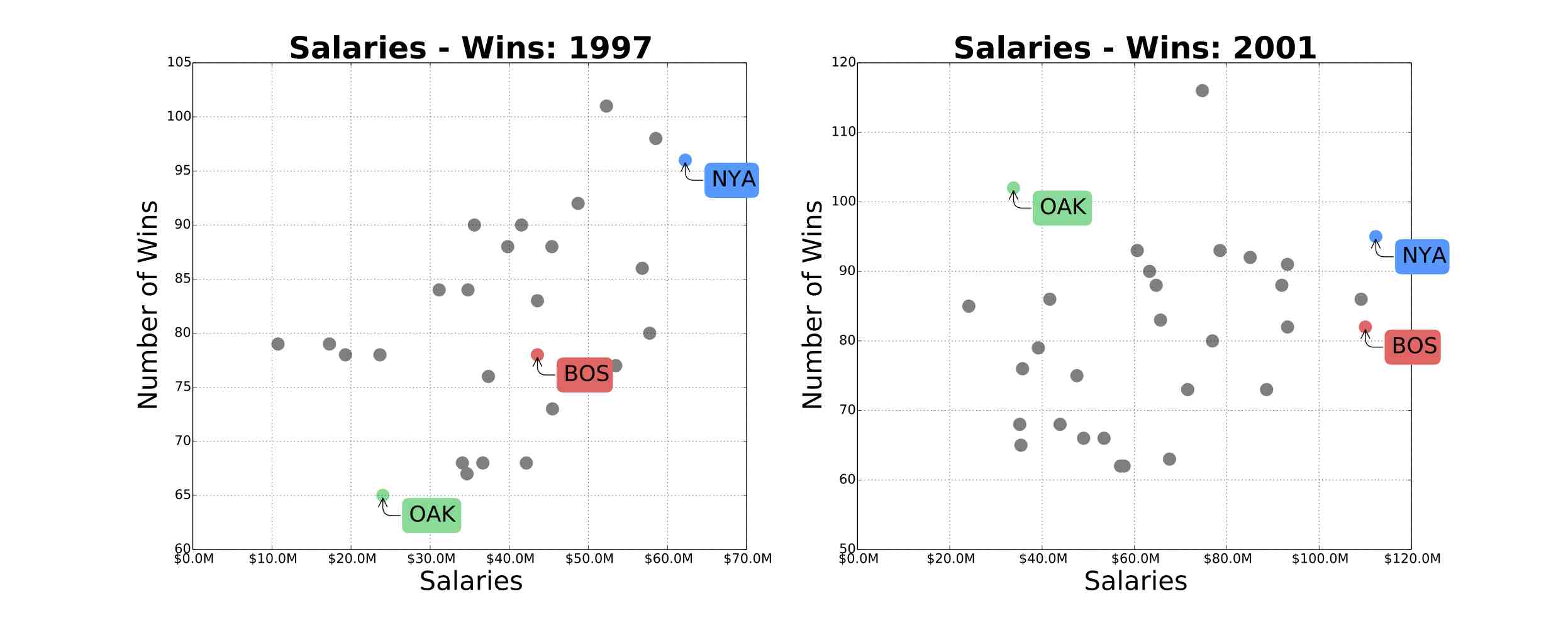 baseball statistics api setup
