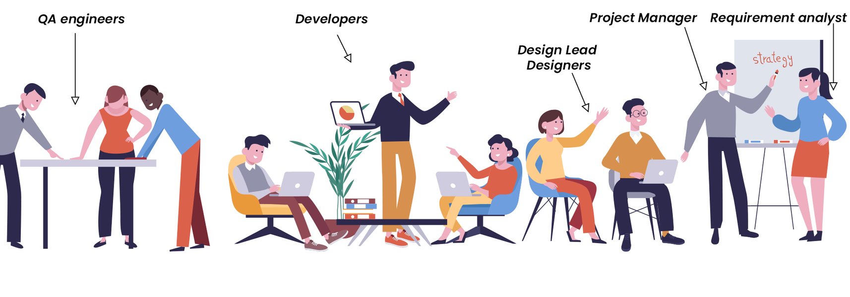 Structure of a typical mobile app development team