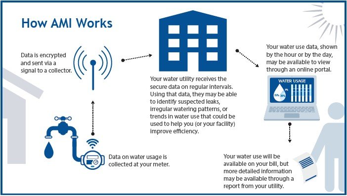 smart meter infrastructure