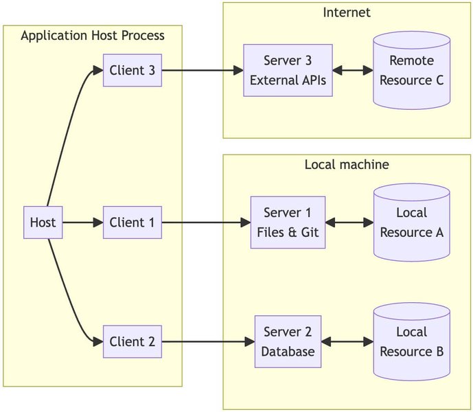 Mcp Implementation Ithy - Unlocking AI's Full Potential: The Comprehensive Guide to Model ...
