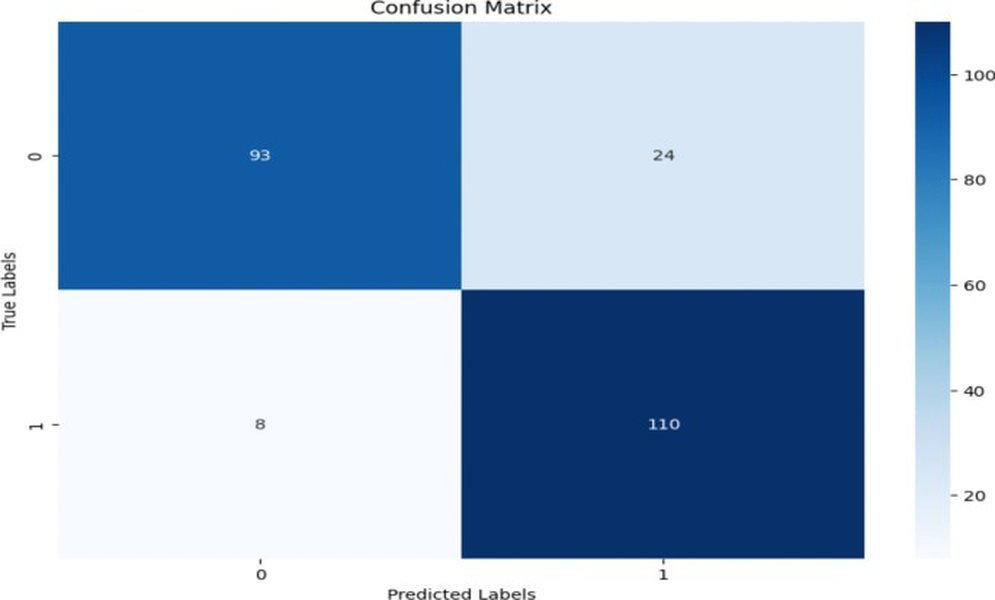 Exemple de matrice de confusion visualisée