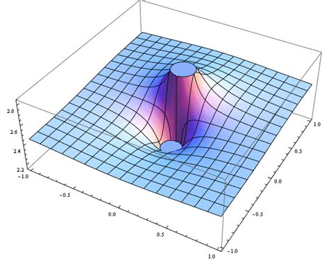 complex event graph