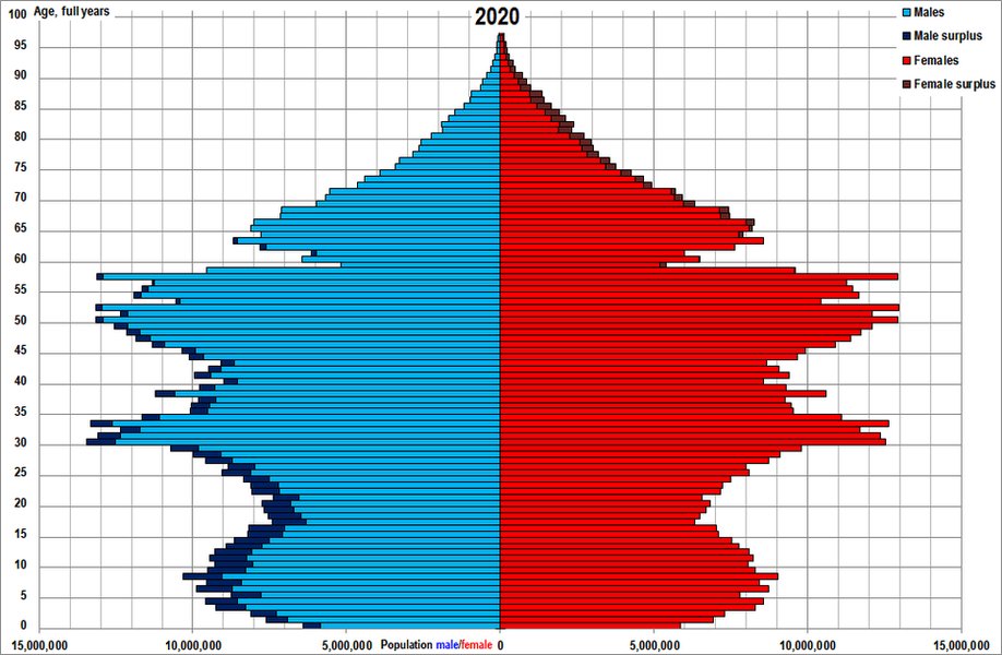 modelisation-demographie-chine-ot9ib6s0