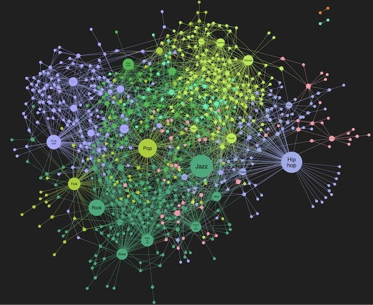 AI Knowledge Graph Visualization