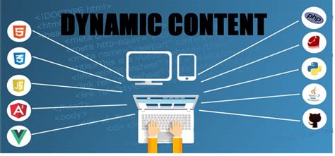 dynamic web content