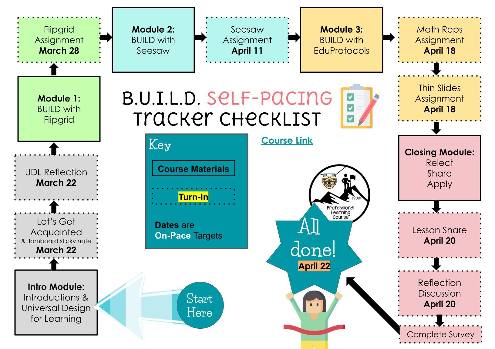 classroom, teaching materials, educational modules