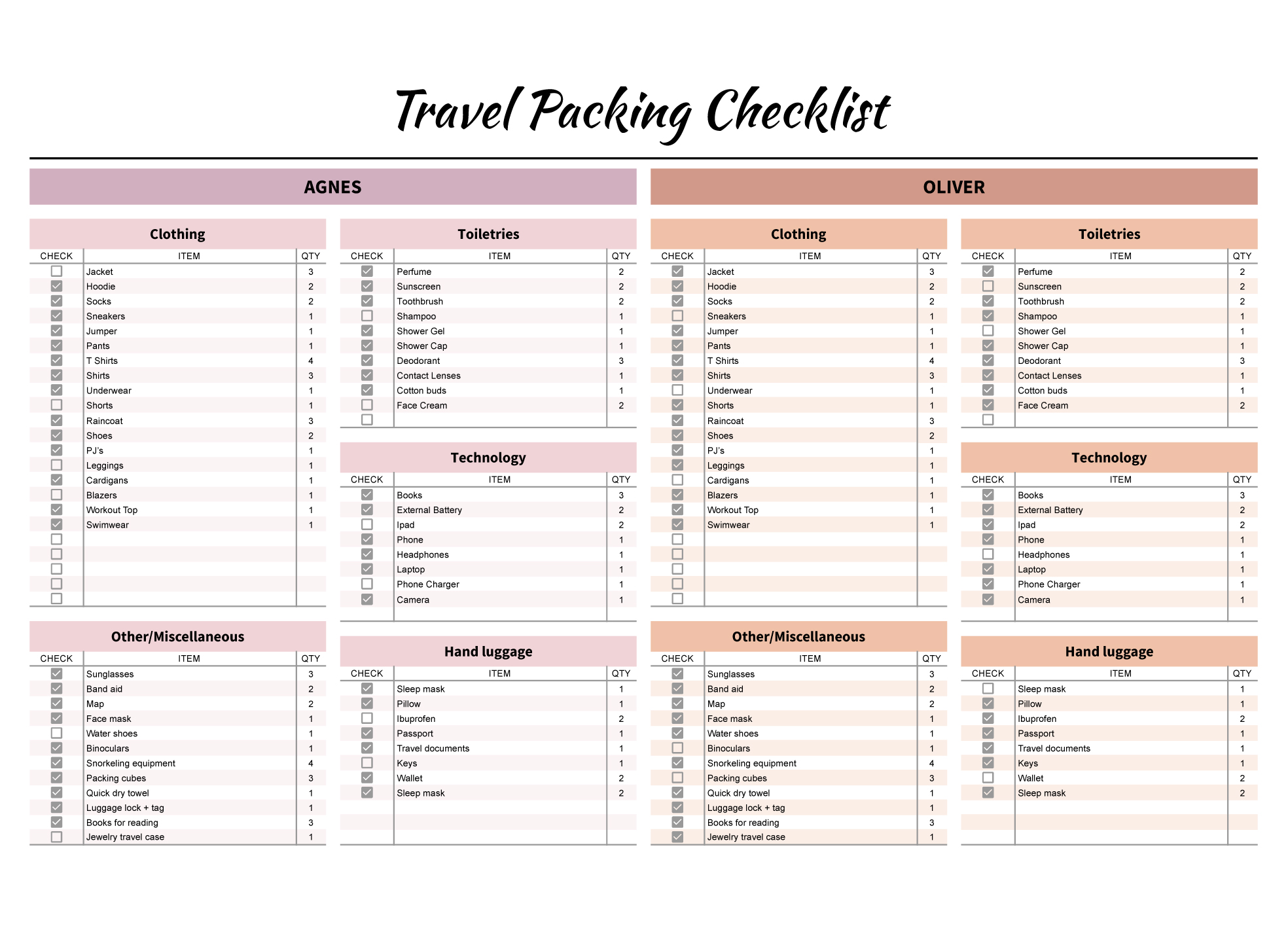 travel packing checklist with documents