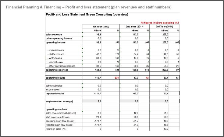 investment planning financial documents table