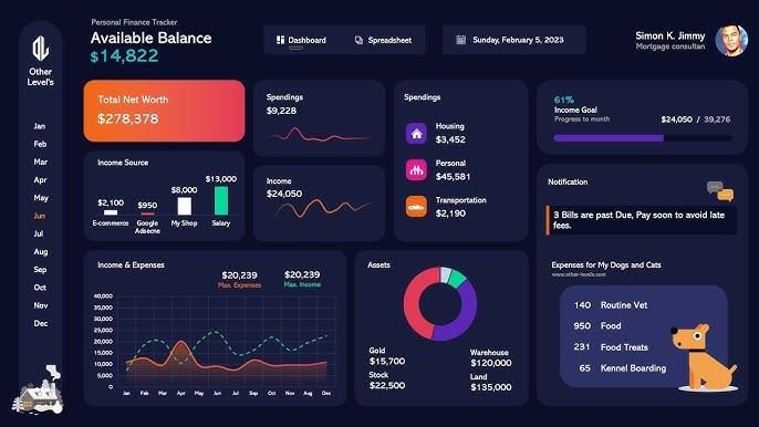 financial charts, stock graphs, corporate data, financial documents