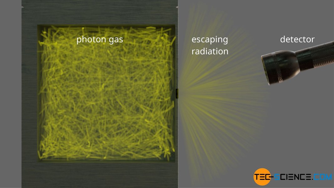 monochromatic-photon-gas-formulae-cvqqq0ft