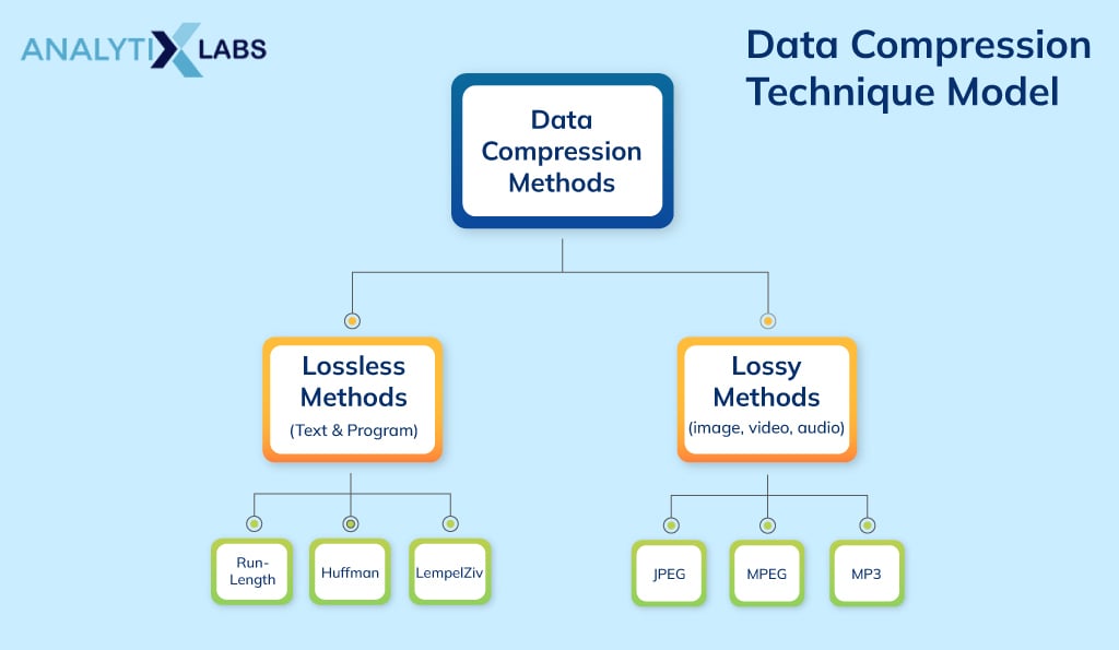 data compression tools