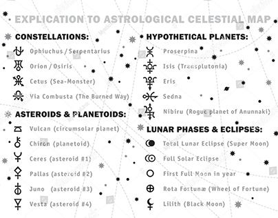 astrological chart with celestial symbols